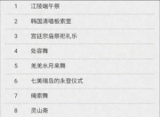 韩国5项申遗全面溃败，包含泡菜、端午节等